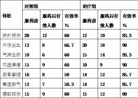 Garden balsam stem stasis eliminating and swelling dispersing tea and producing method thereof