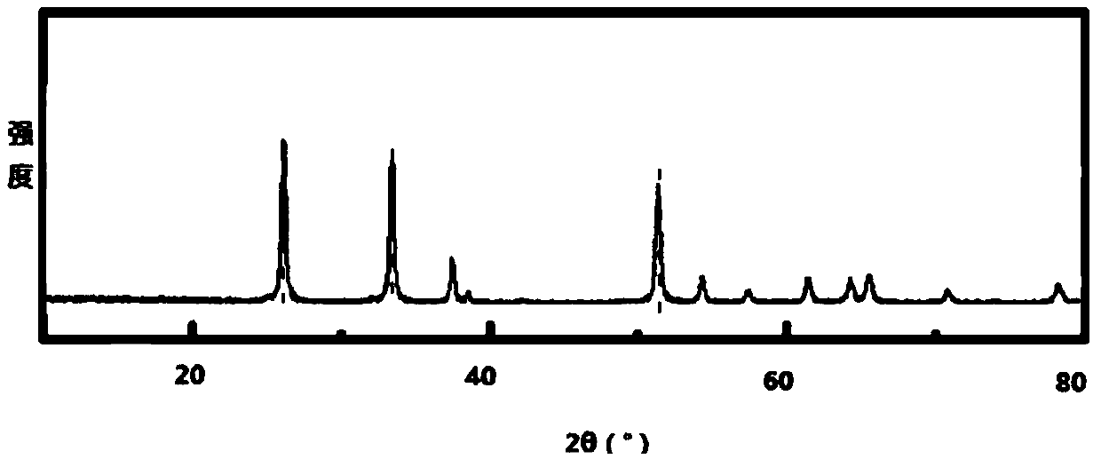 Method of recovering byproduct generated in glass CVD (chemical vapor deposition) filming technology and application of method