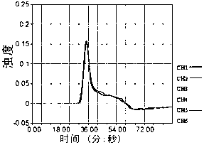 Food allergen lupin component LAMP (loop-mediated isothermal amplification) field quick detection method