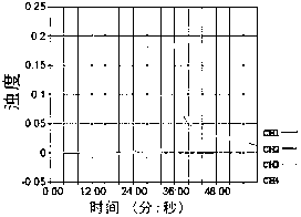 Food allergen lupin component LAMP (loop-mediated isothermal amplification) field quick detection method