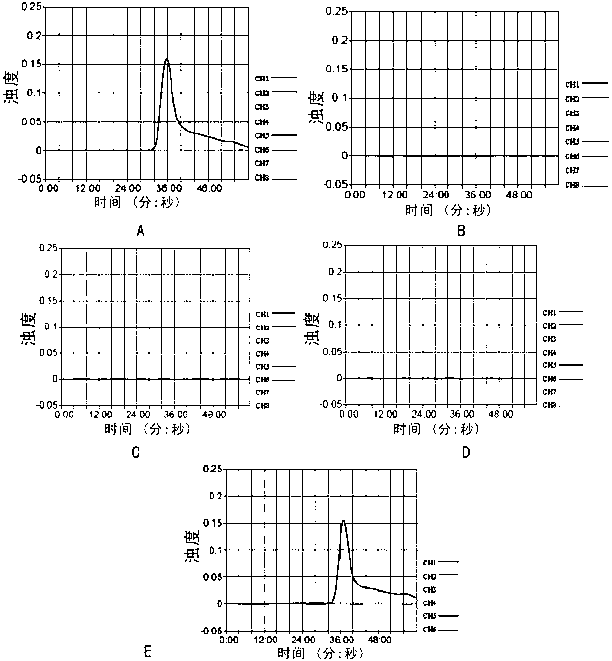 Food allergen lupin component LAMP (loop-mediated isothermal amplification) field quick detection method