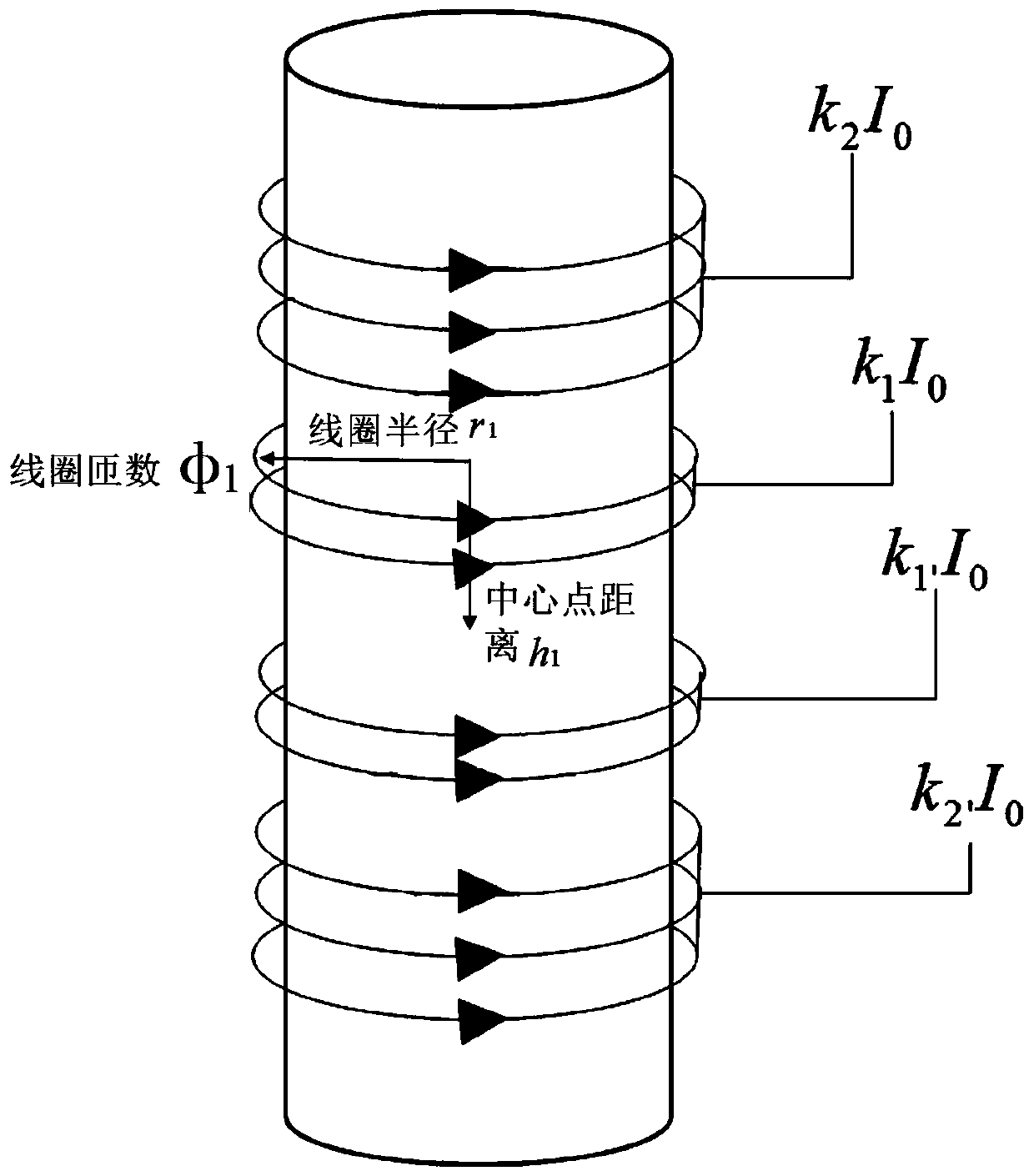 A kind of nuclear magnetic resonance spectrometer self-shielding gradient coil and its design method