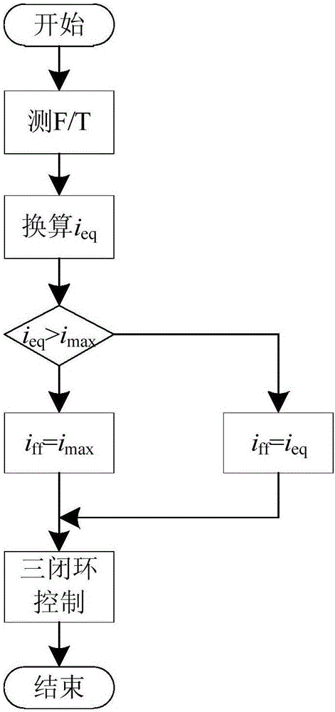 Force feedback control method and system for power assisting training of wrist rehabilitation robot