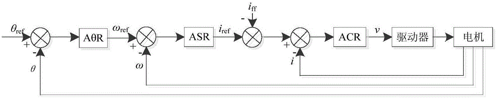 Force feedback control method and system for power assisting training of wrist rehabilitation robot