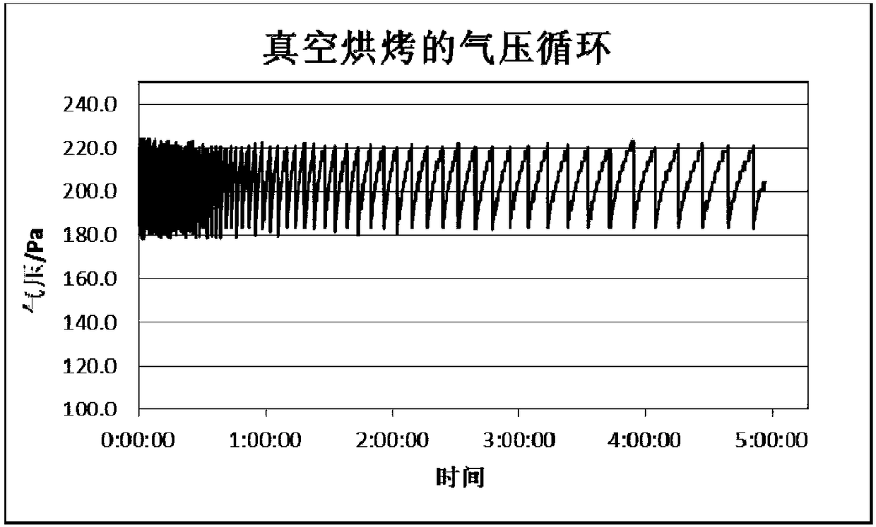 Battery water content prediction method