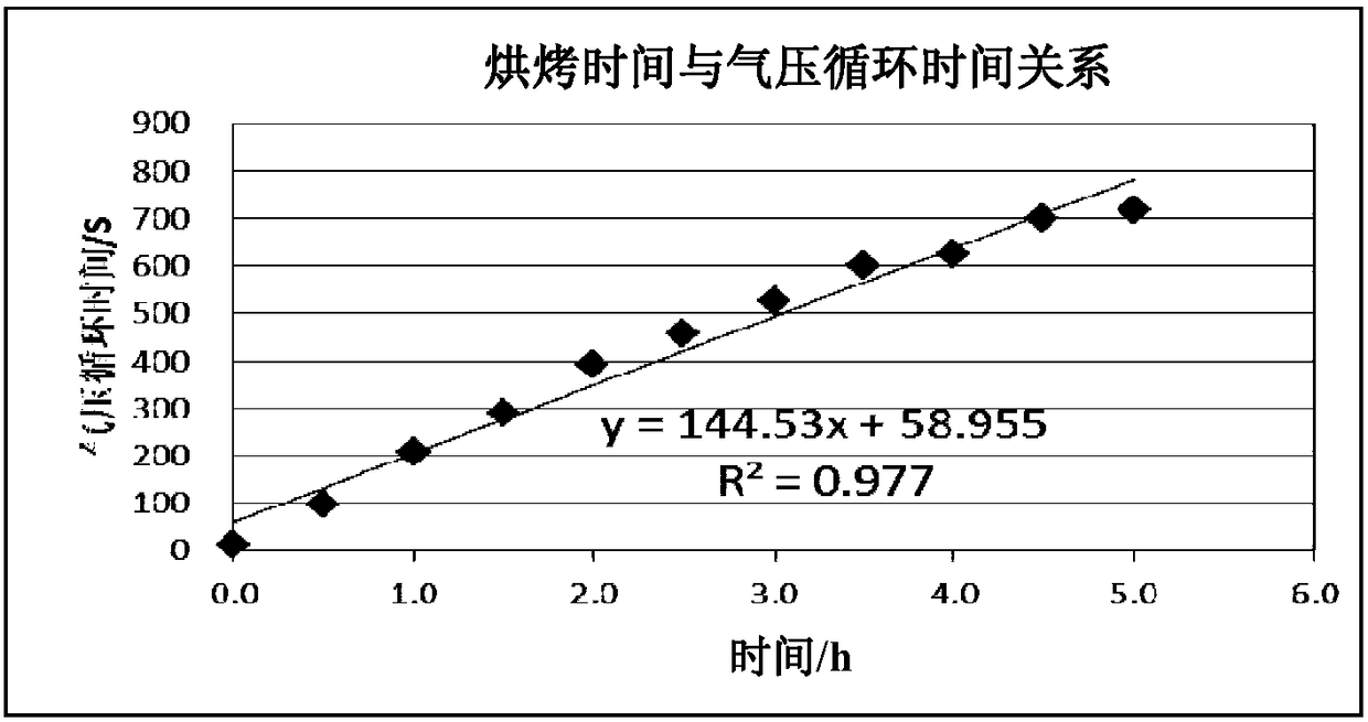 Battery water content prediction method