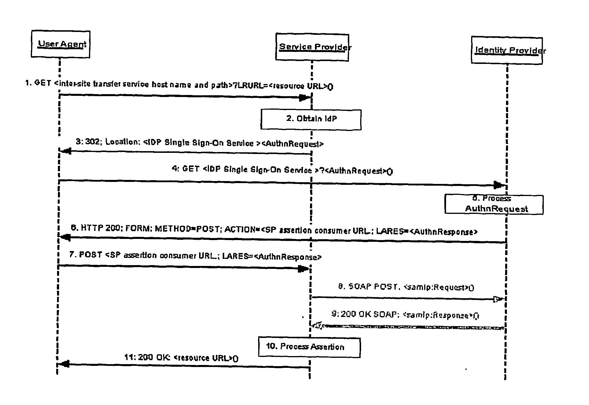 Service provider anonymization in a single sign-on system