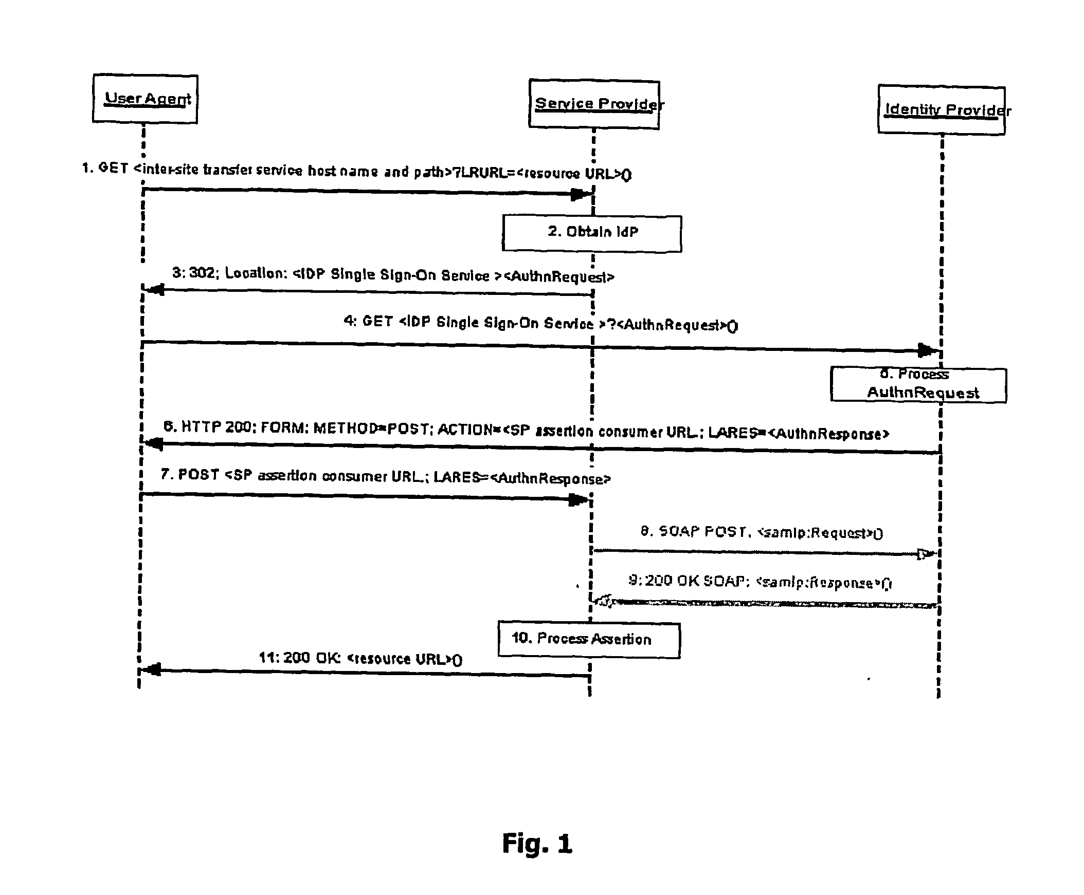 Service provider anonymization in a single sign-on system