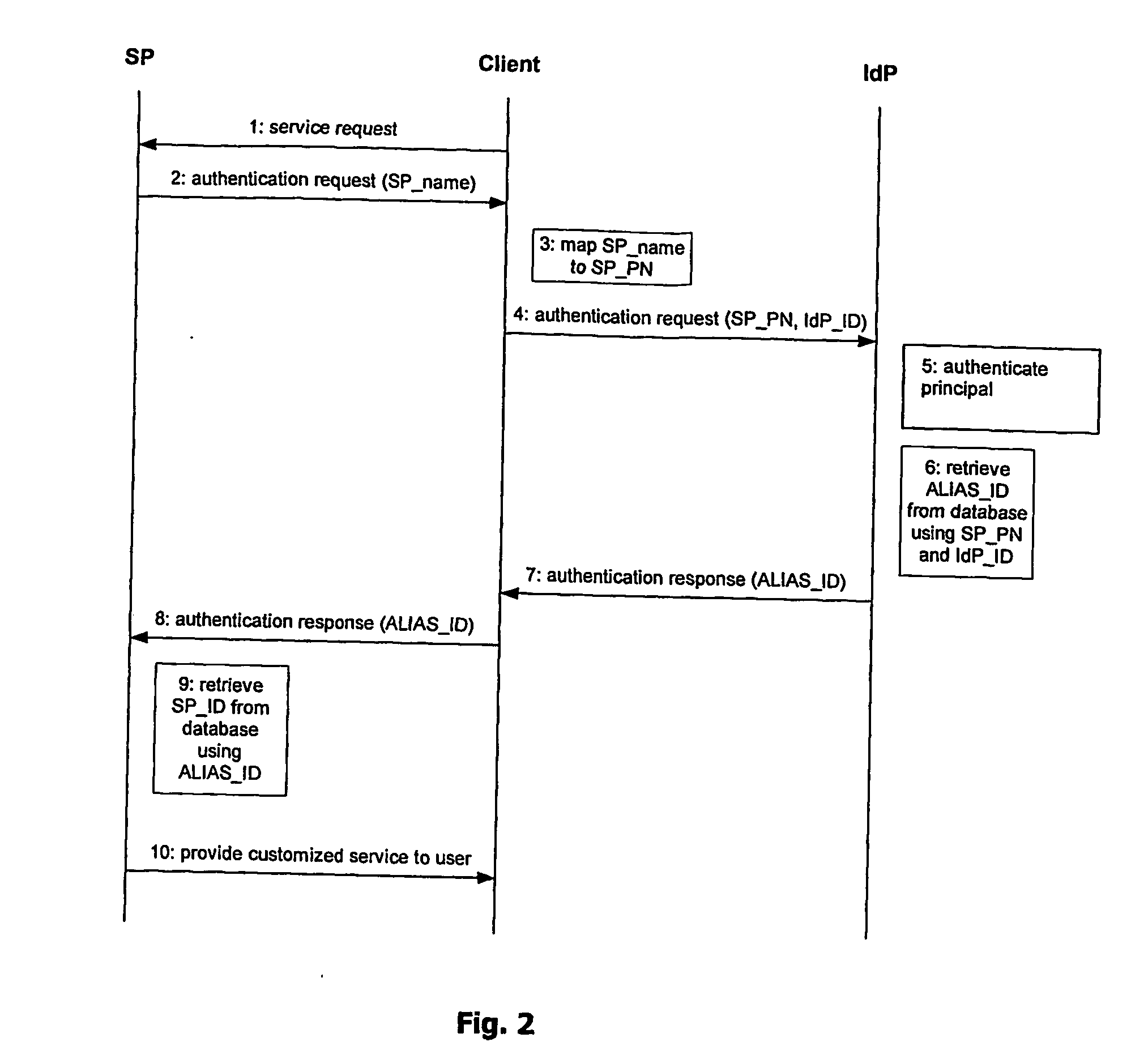 Service provider anonymization in a single sign-on system