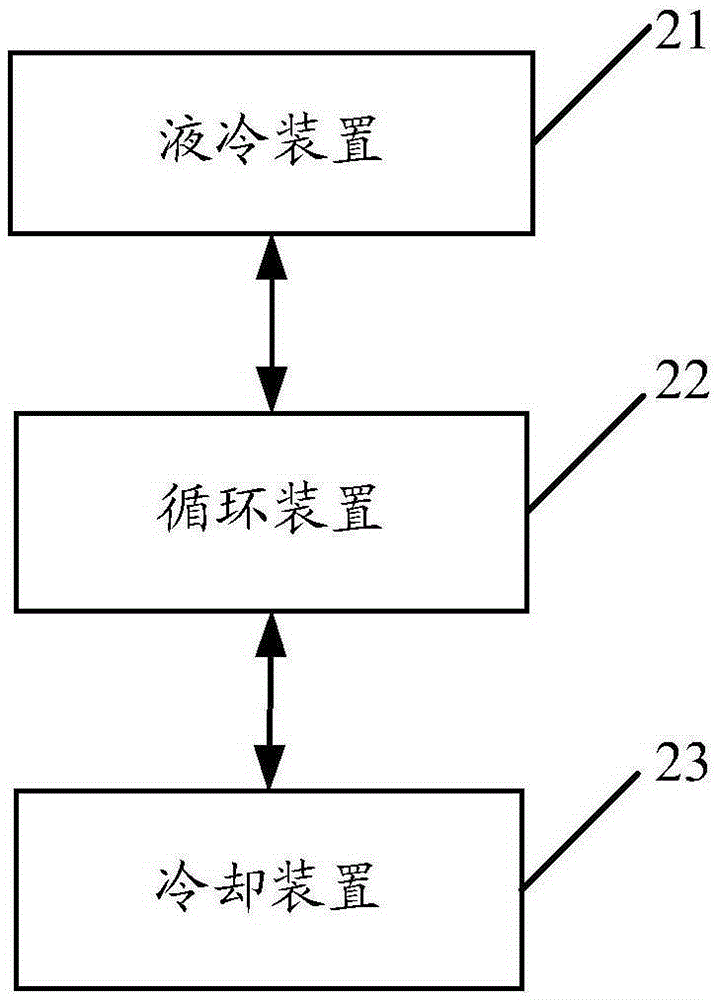 Server heat dissipation method and device