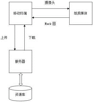 Mobile terminal based method and apparatus for paper media content expansion