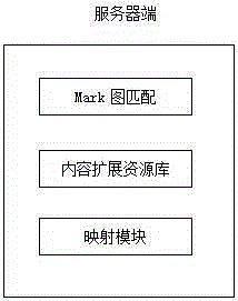 Mobile terminal based method and apparatus for paper media content expansion