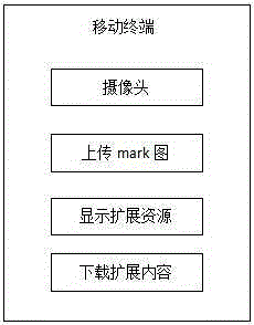 Mobile terminal based method and apparatus for paper media content expansion