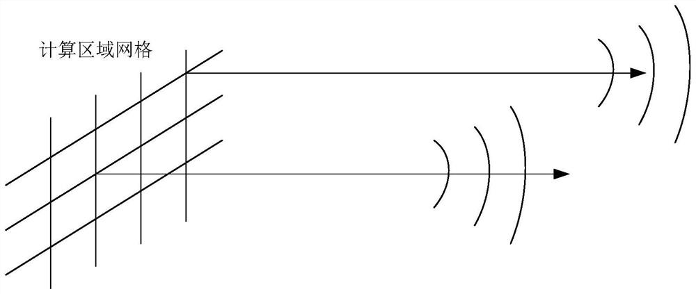 Method and system for solving light diffraction transmission problems