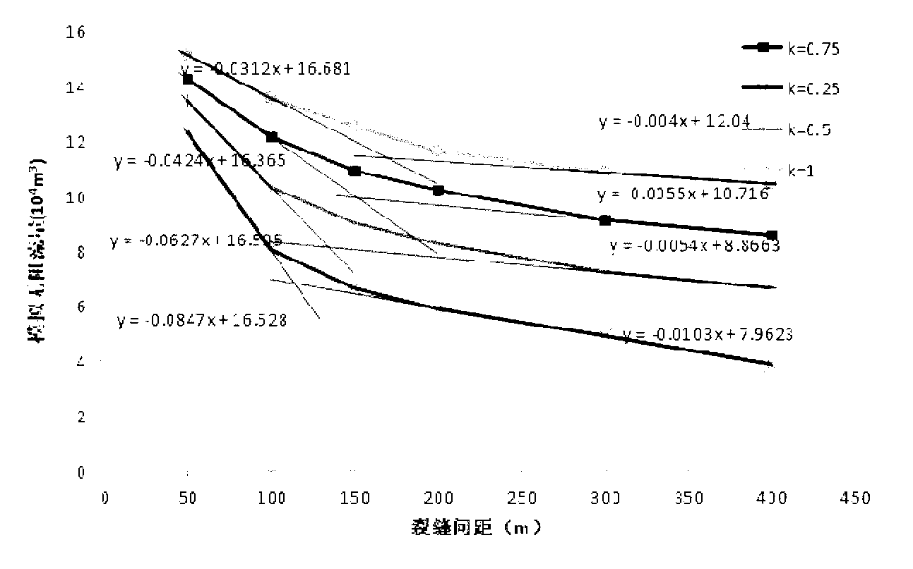 Fracturing fracture geological design method of horizontal well of dense gas field