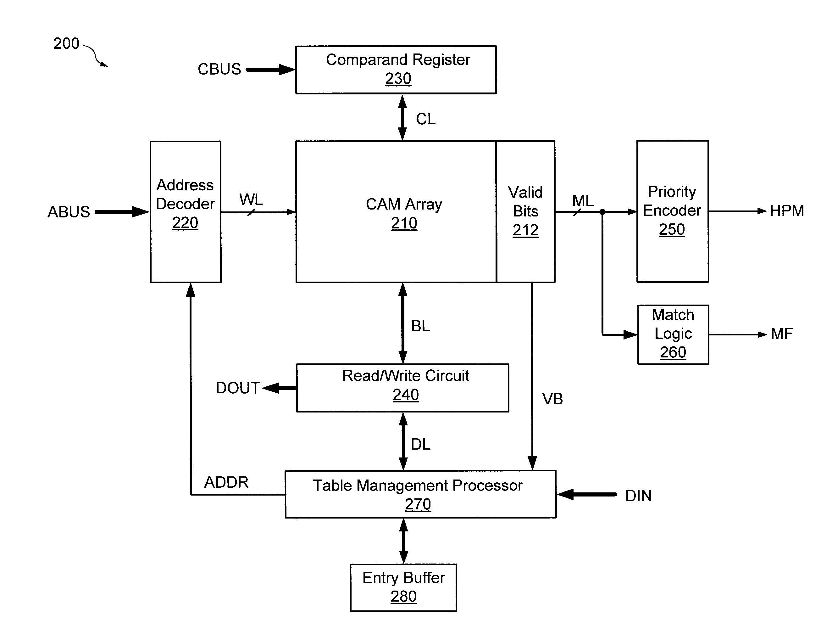 Updating cam arrays using prefix length distribution prediction