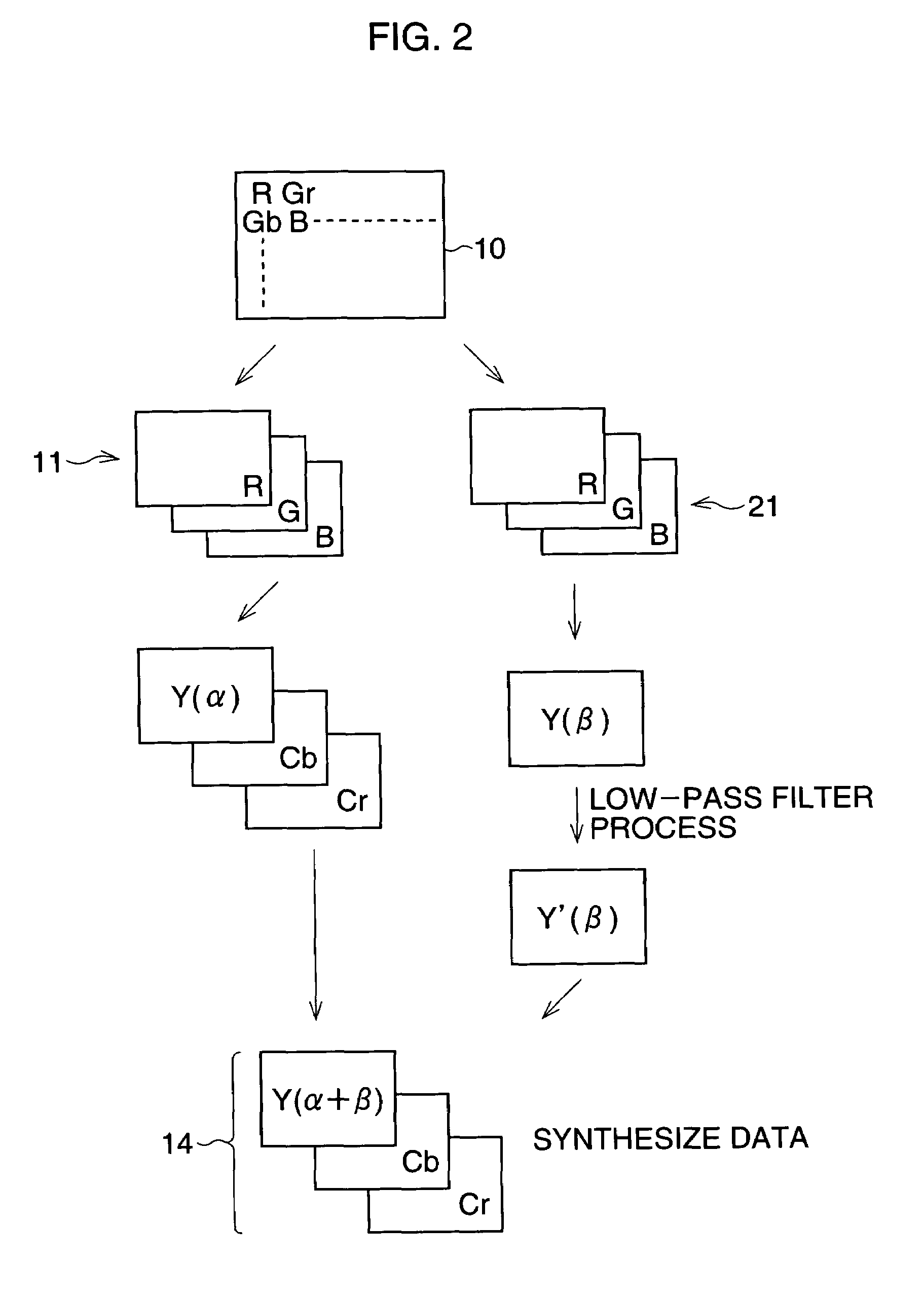 Filter process for obtaining a soft focus picture image