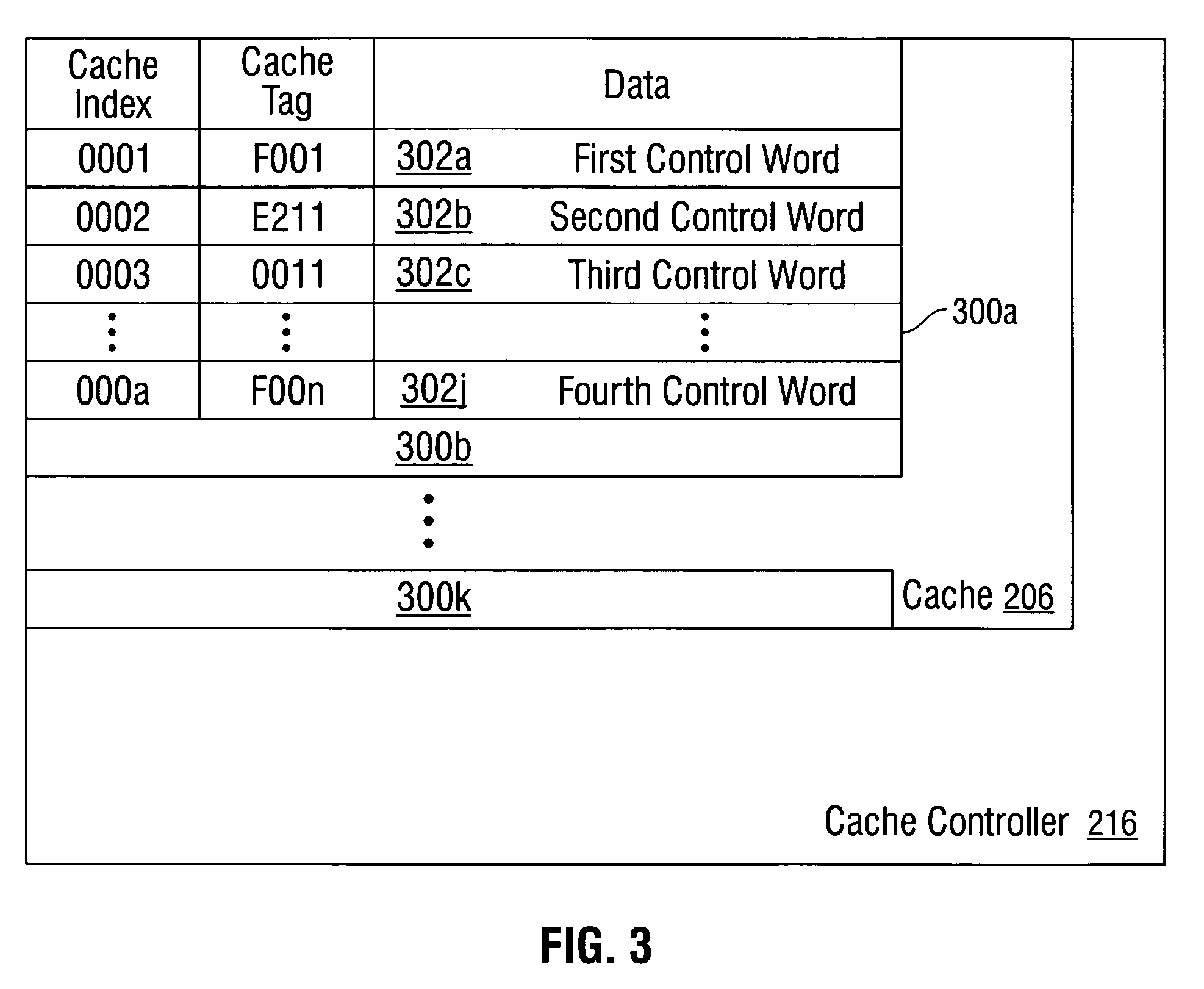 Cache stashing processor control messages