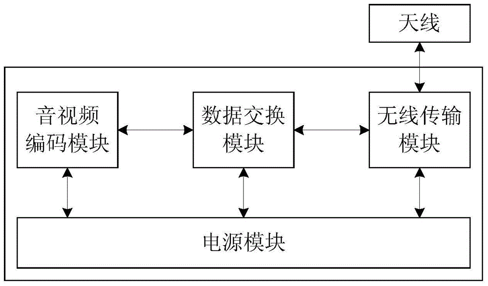 Wireless communication device and method