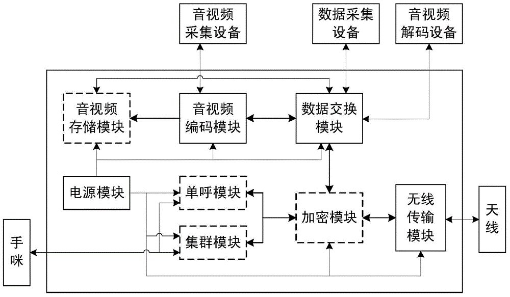 Wireless communication device and method