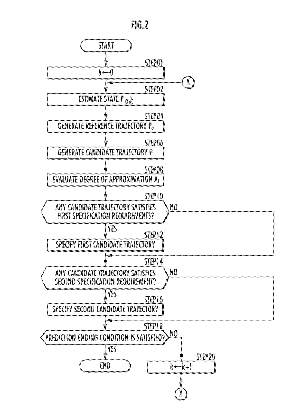 State prediction system