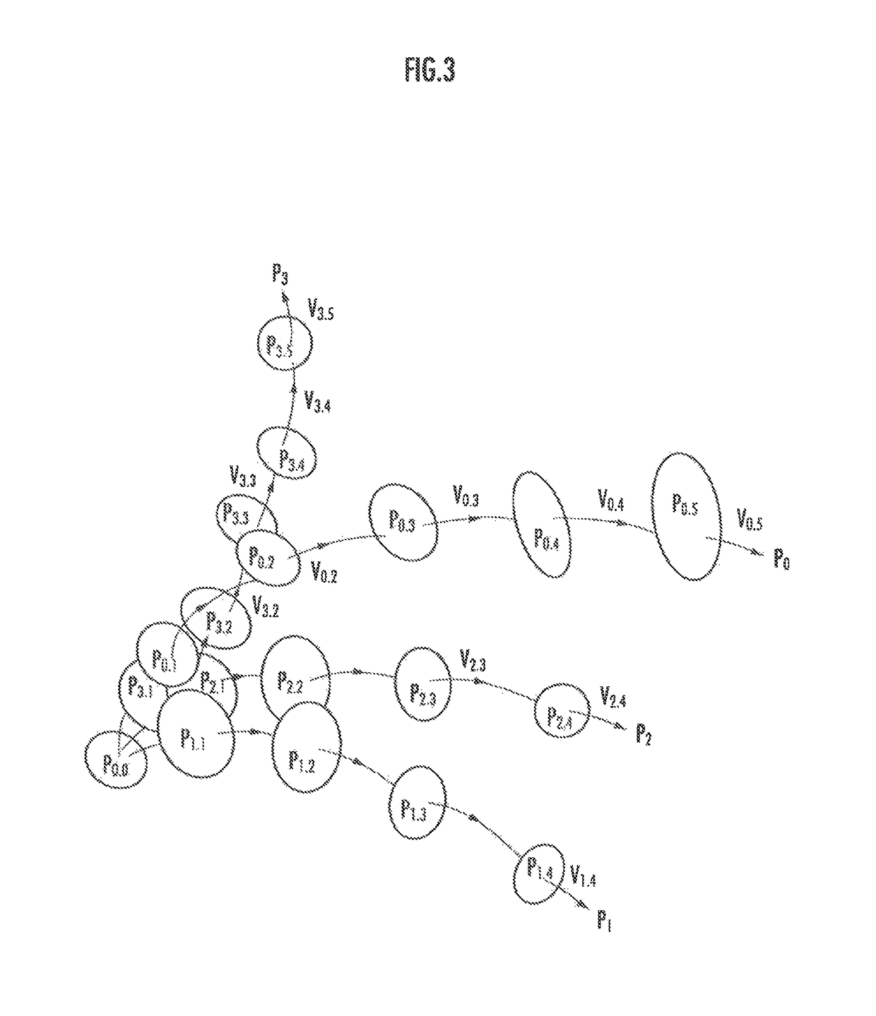 State prediction system