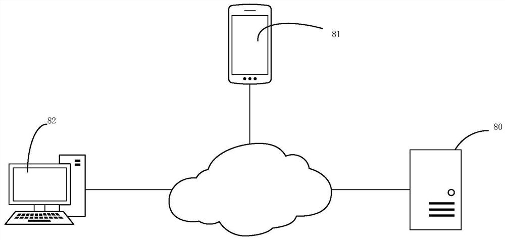 Virtual disco dancing activity data exchange method and device thereof, medium and electronic equipment