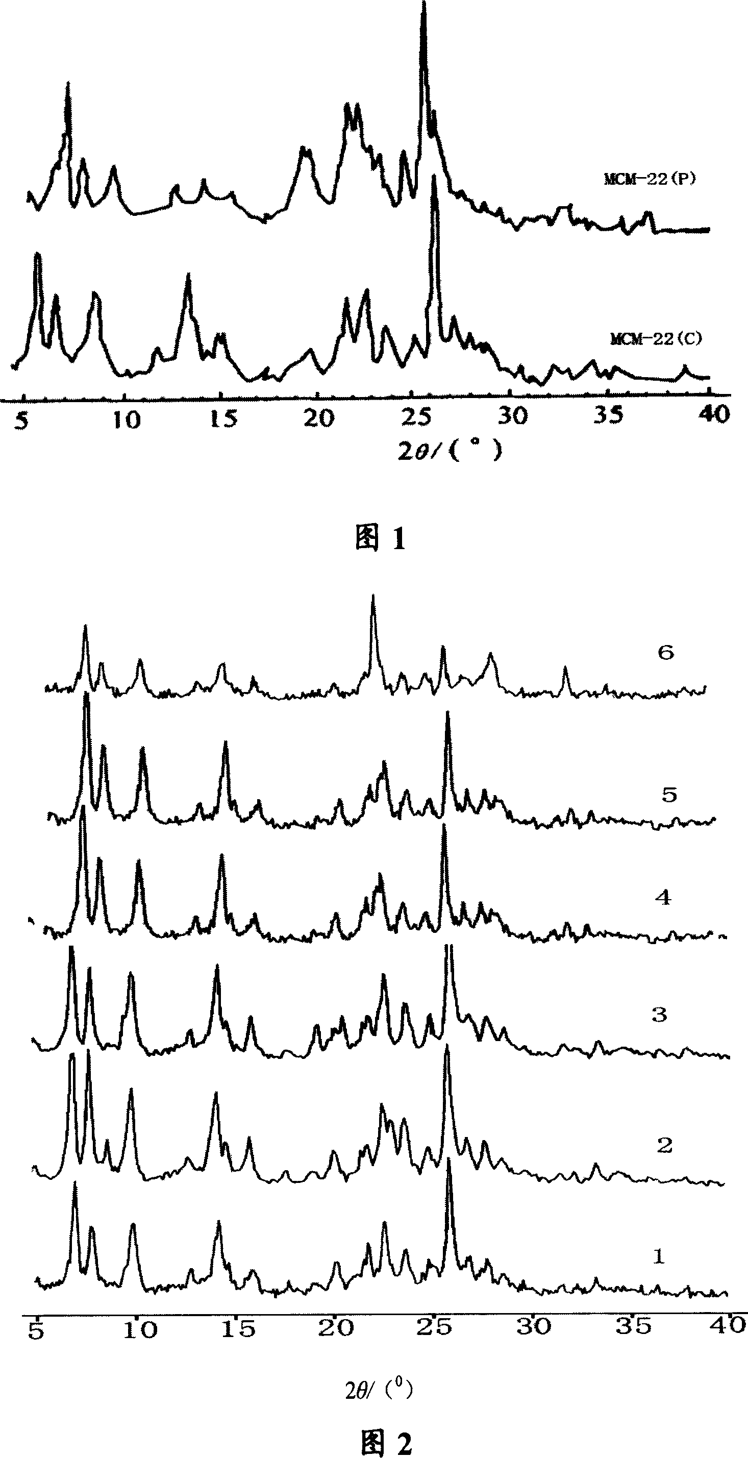 Method for synthesizing MWW mole cular sieve