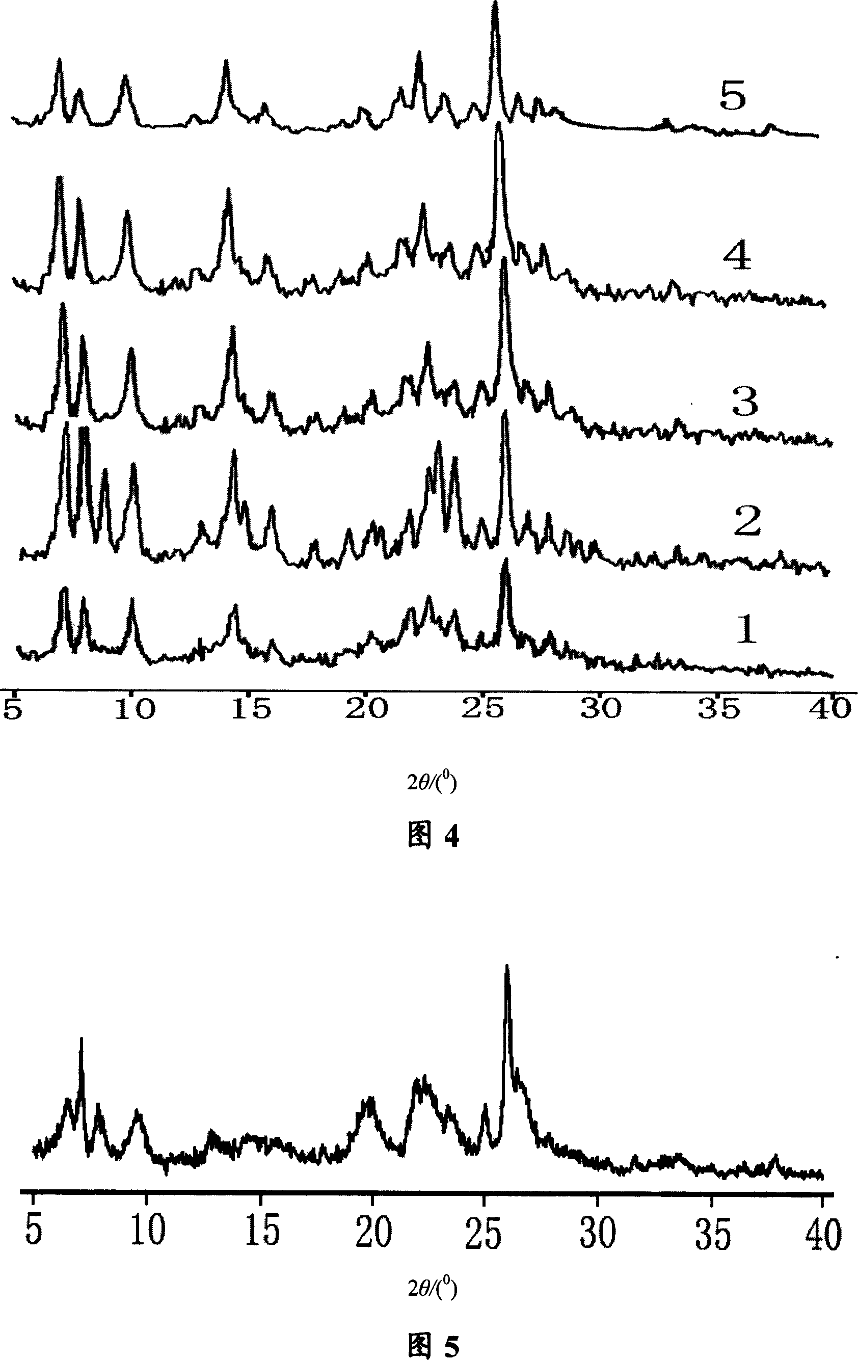 Method for synthesizing MWW mole cular sieve