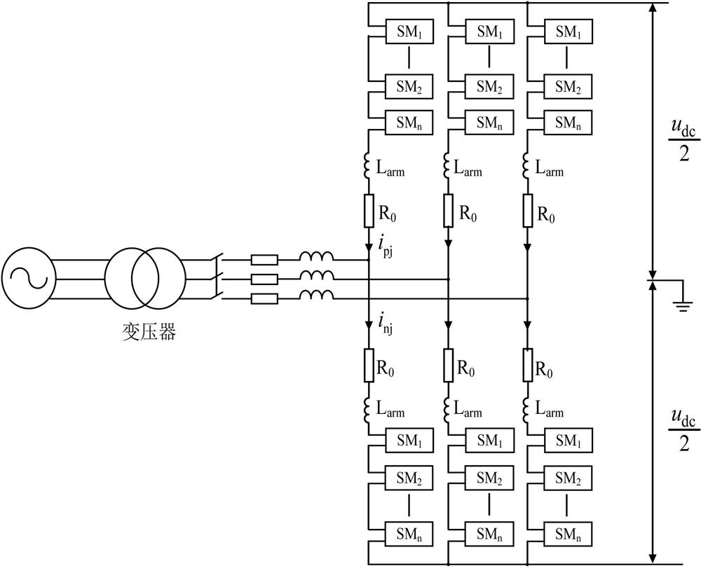 MMC half-bridge sub-module capacitor voltage ripple multi-scale suppression method