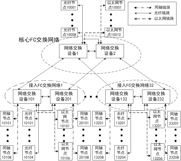 Hybrid protocol switching network routing implementation method and device and network switching equipment