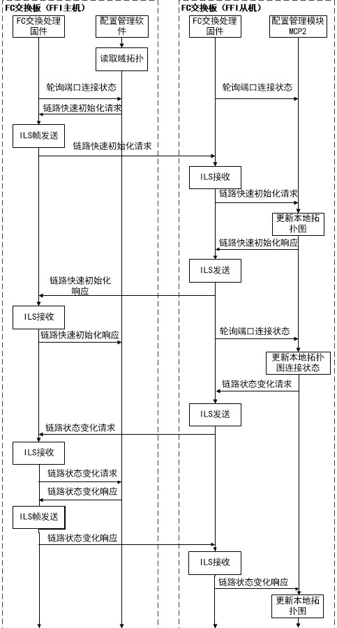 Hybrid protocol switching network routing implementation method and device and network switching equipment