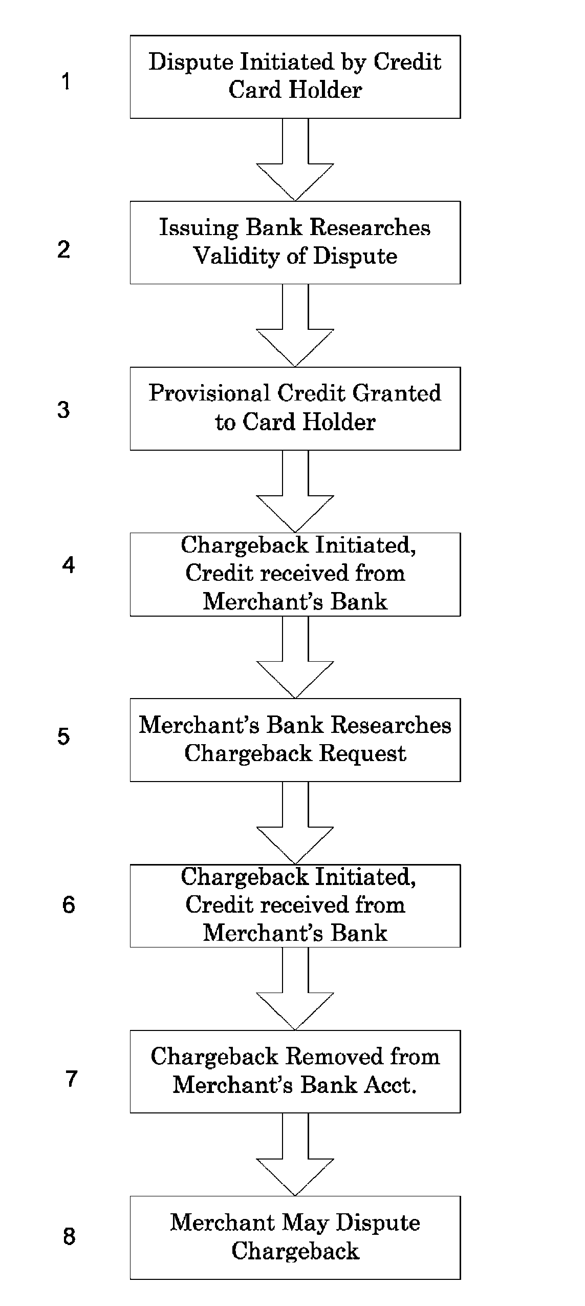 System and method for providing dispute resolution for electronic payment transactions