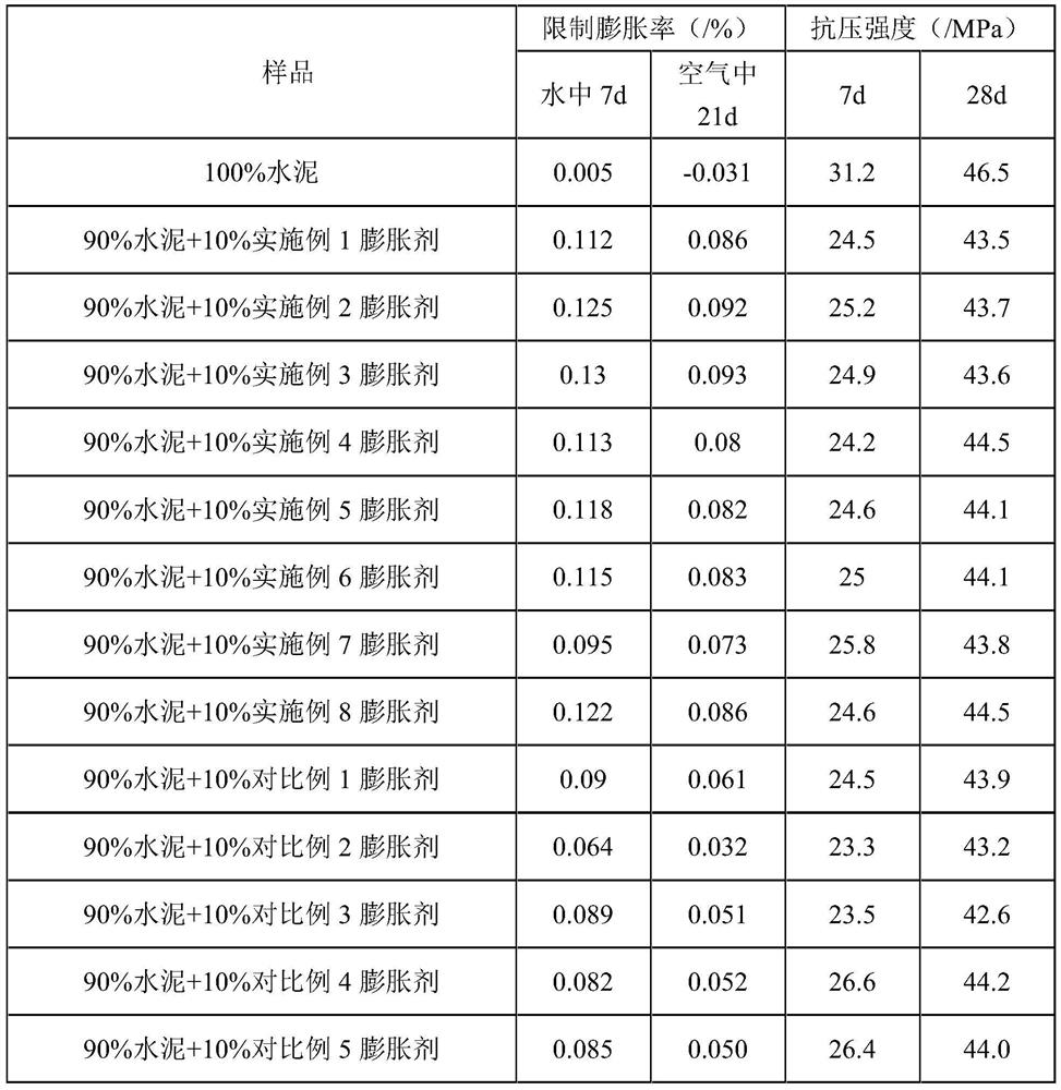 Modified calcium oxide expansion agent for shrinkage-compensating concrete and preparation method thereof