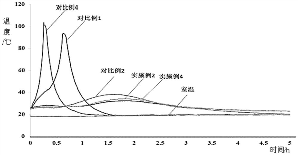 Modified calcium oxide expansion agent for shrinkage-compensating concrete and preparation method thereof