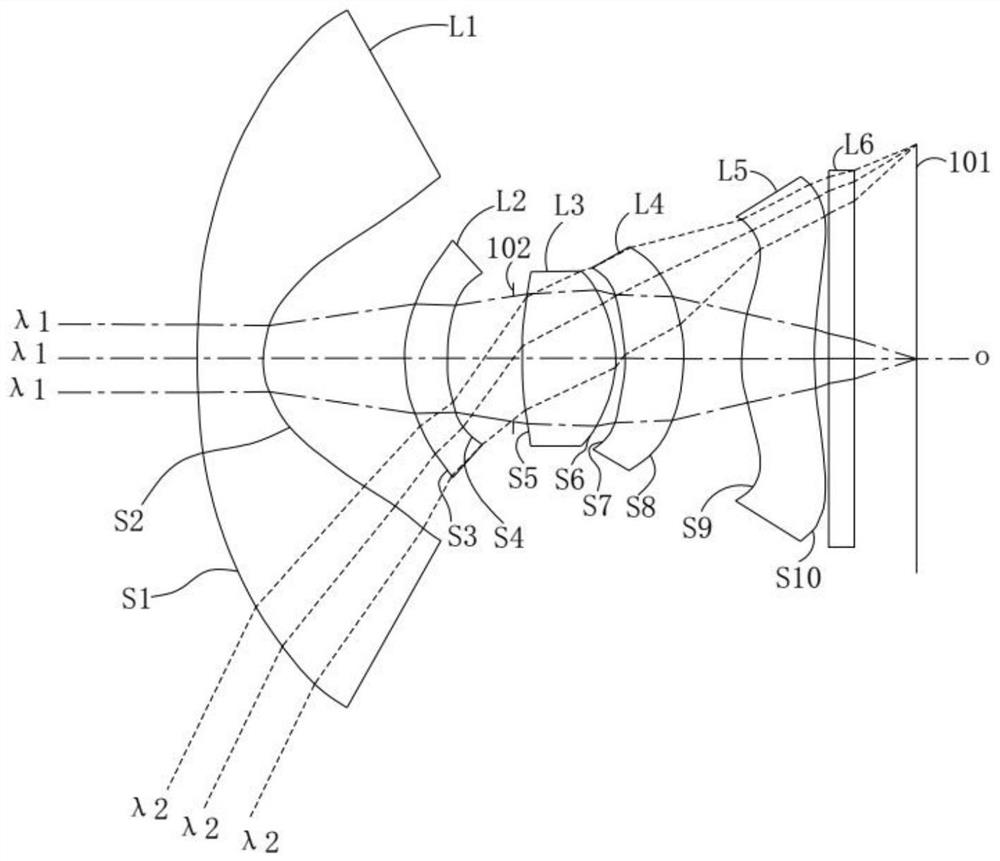 Optical lens, camera module and electronic equipment