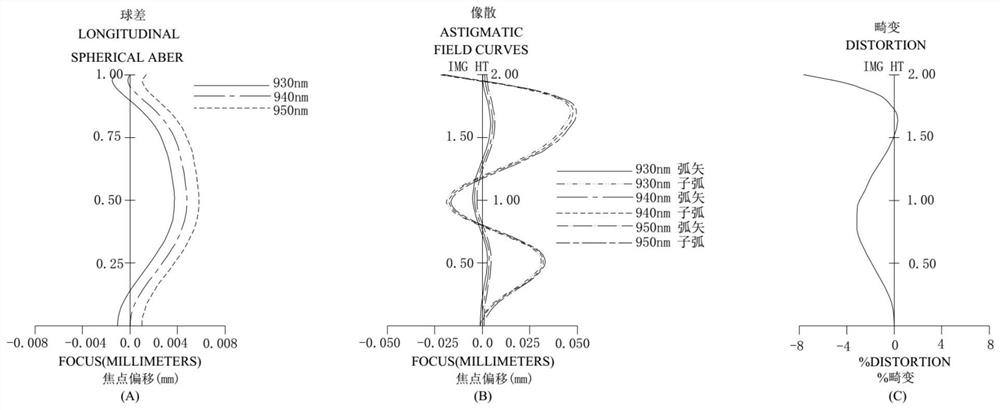 Optical lens, camera module and electronic equipment