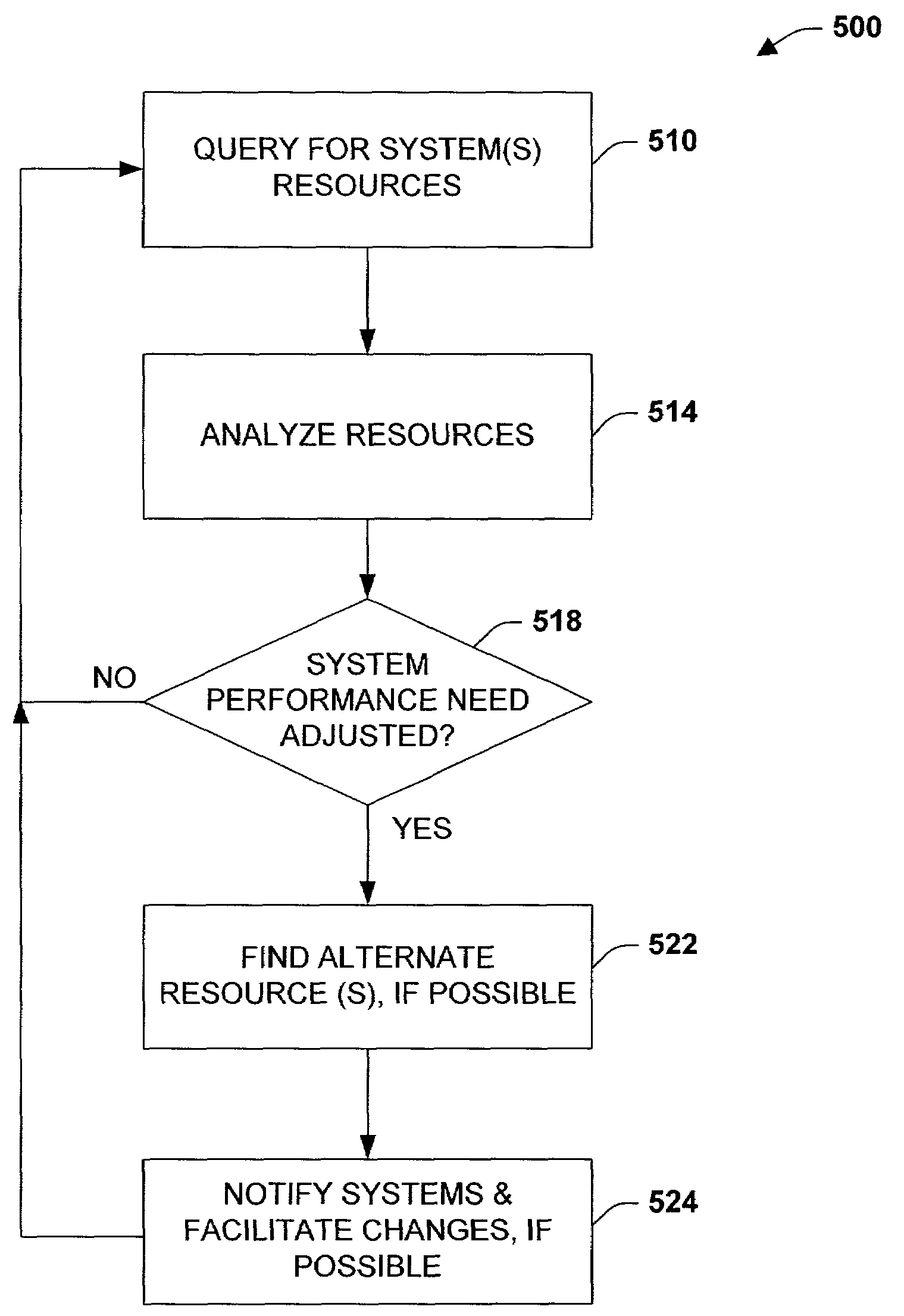 System and methodology providing flexible and distributed processing in an industrial controller environment