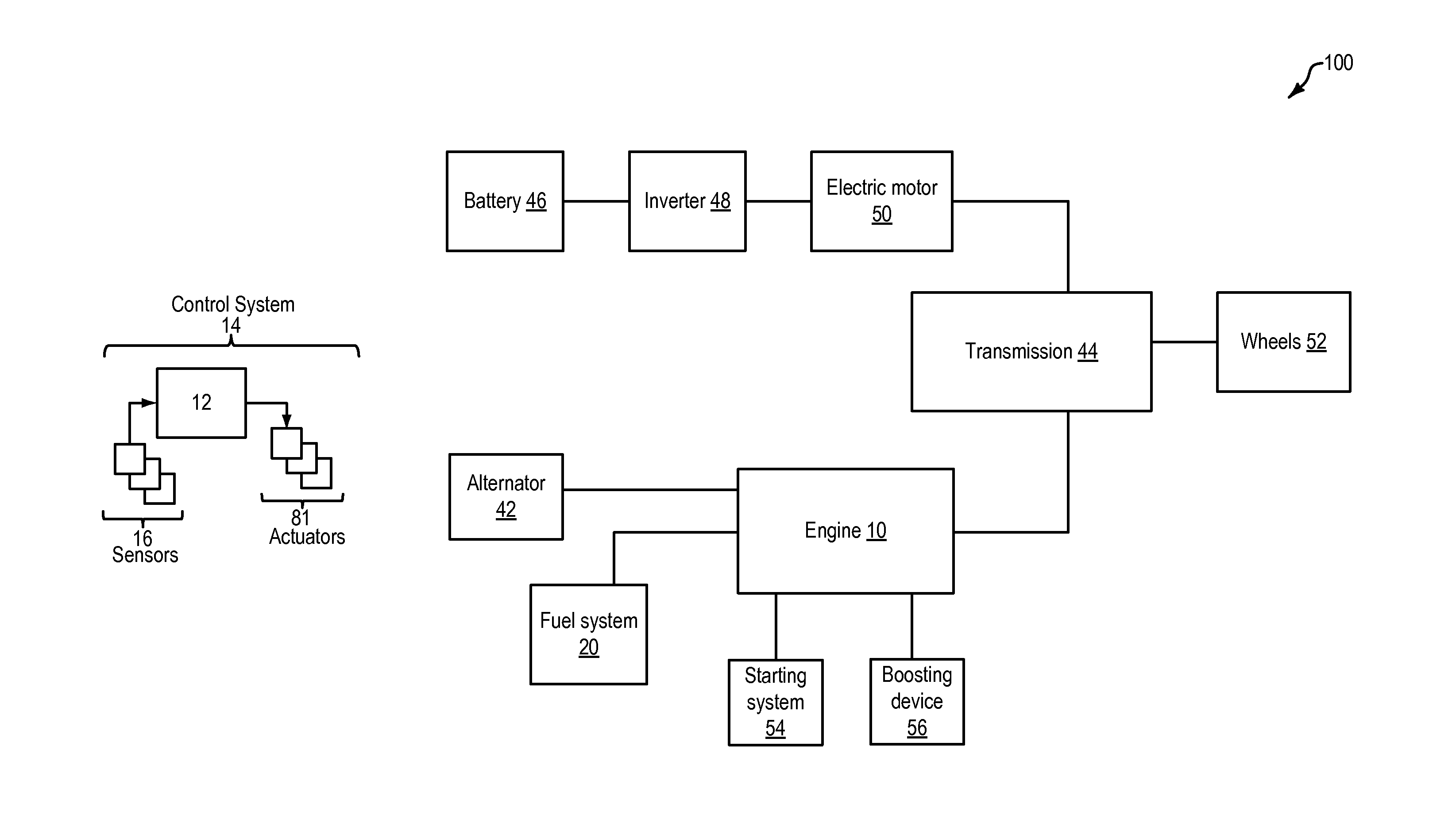 Methods and systems for torque control