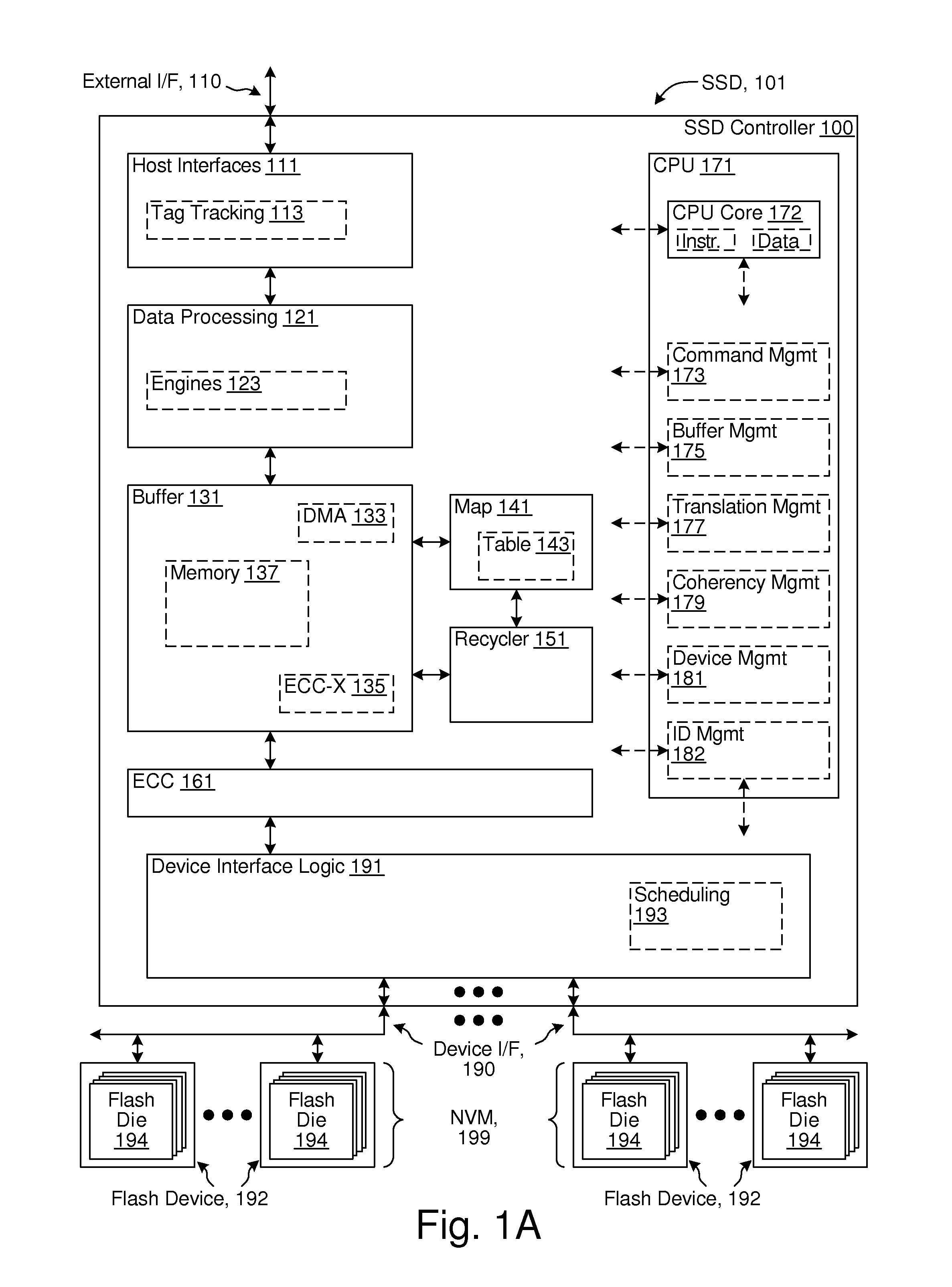 Measuring cell damage for wear leveling in a non-volatile memory