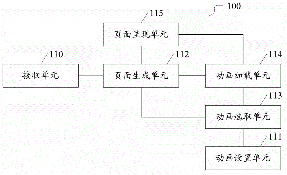 Method and browser for presenting browser page