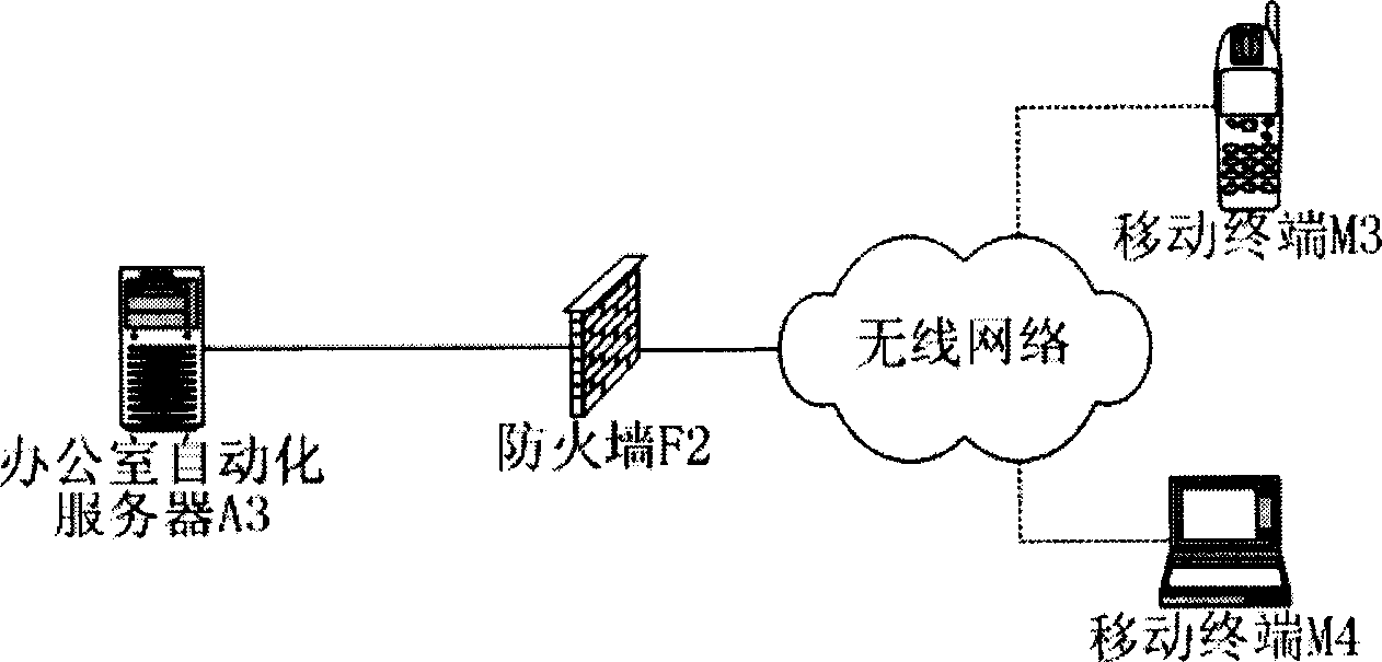 System and method for doing office work using mobile terminal