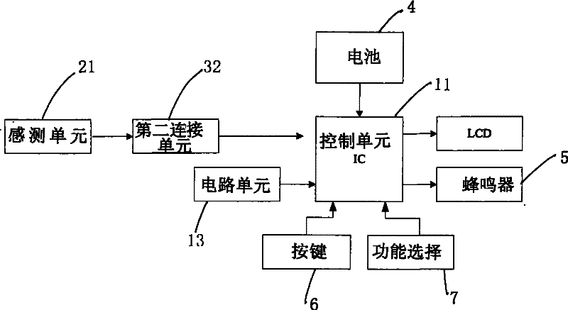 Replaceable and improved electronic thermometer structure