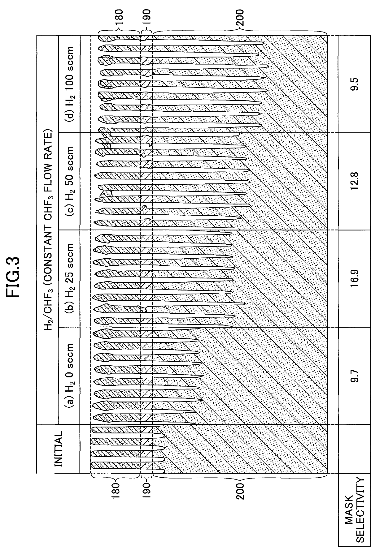 Etching method