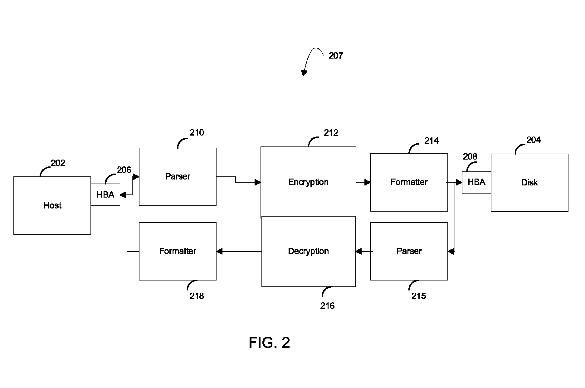 Method and apparatus for performing encryption of data at rest at a port of a network device