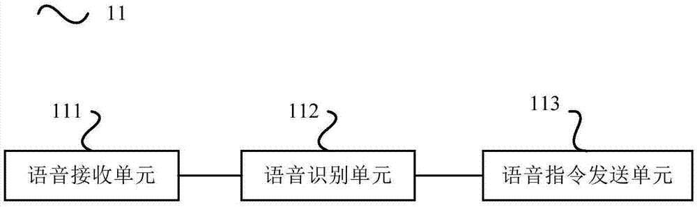 Unmanned aerial vehicle, unmanned aerial vehicle control terminal and unmanned aerial vehicle control method and system