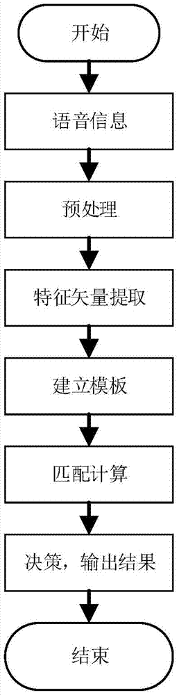 Unmanned aerial vehicle, unmanned aerial vehicle control terminal and unmanned aerial vehicle control method and system