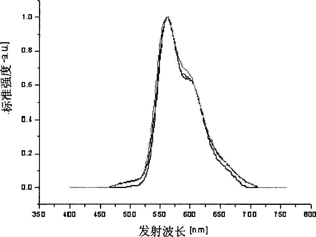 2-substituted rubrene compound and its synthesis method and application