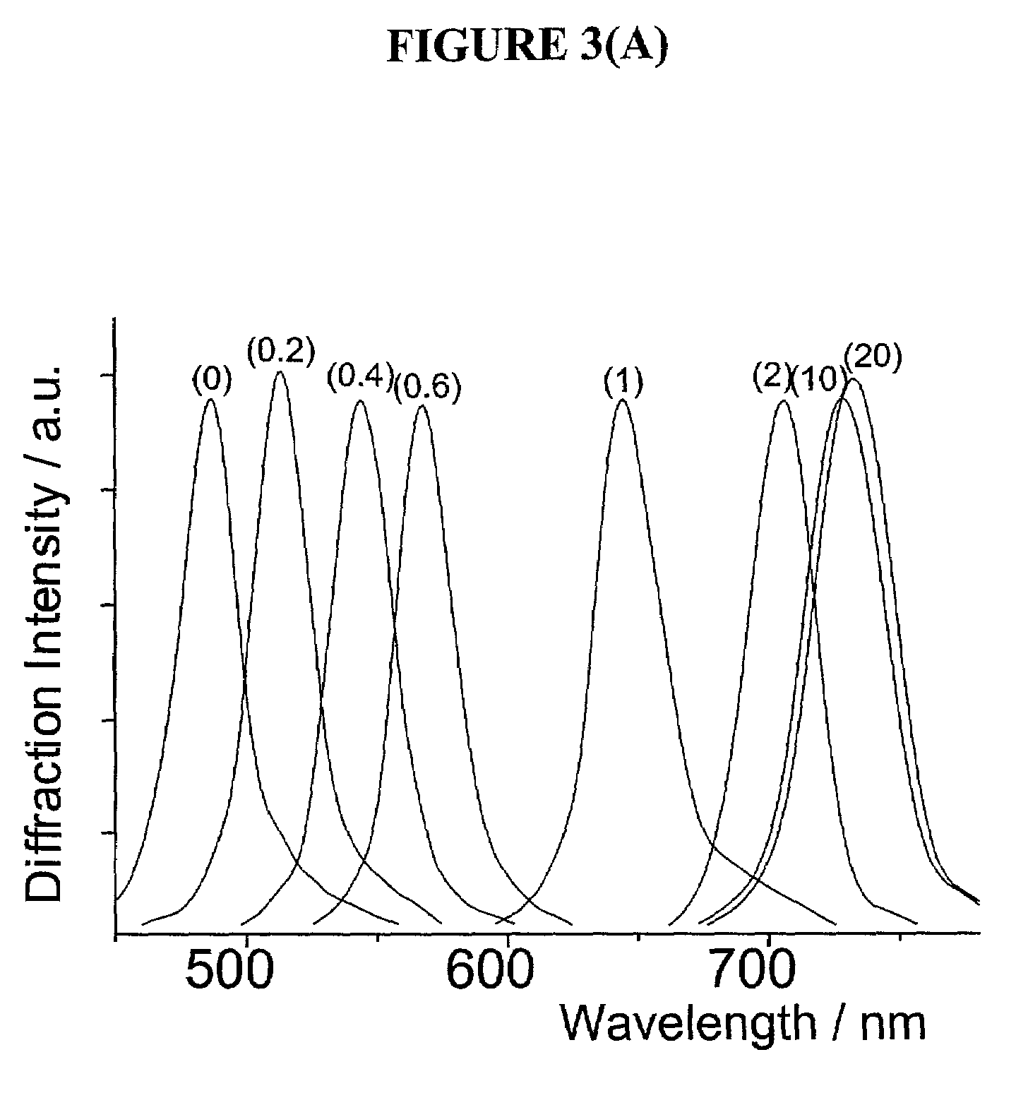 Intelligent polymerized crystalline colloidal array carbohydrate sensors