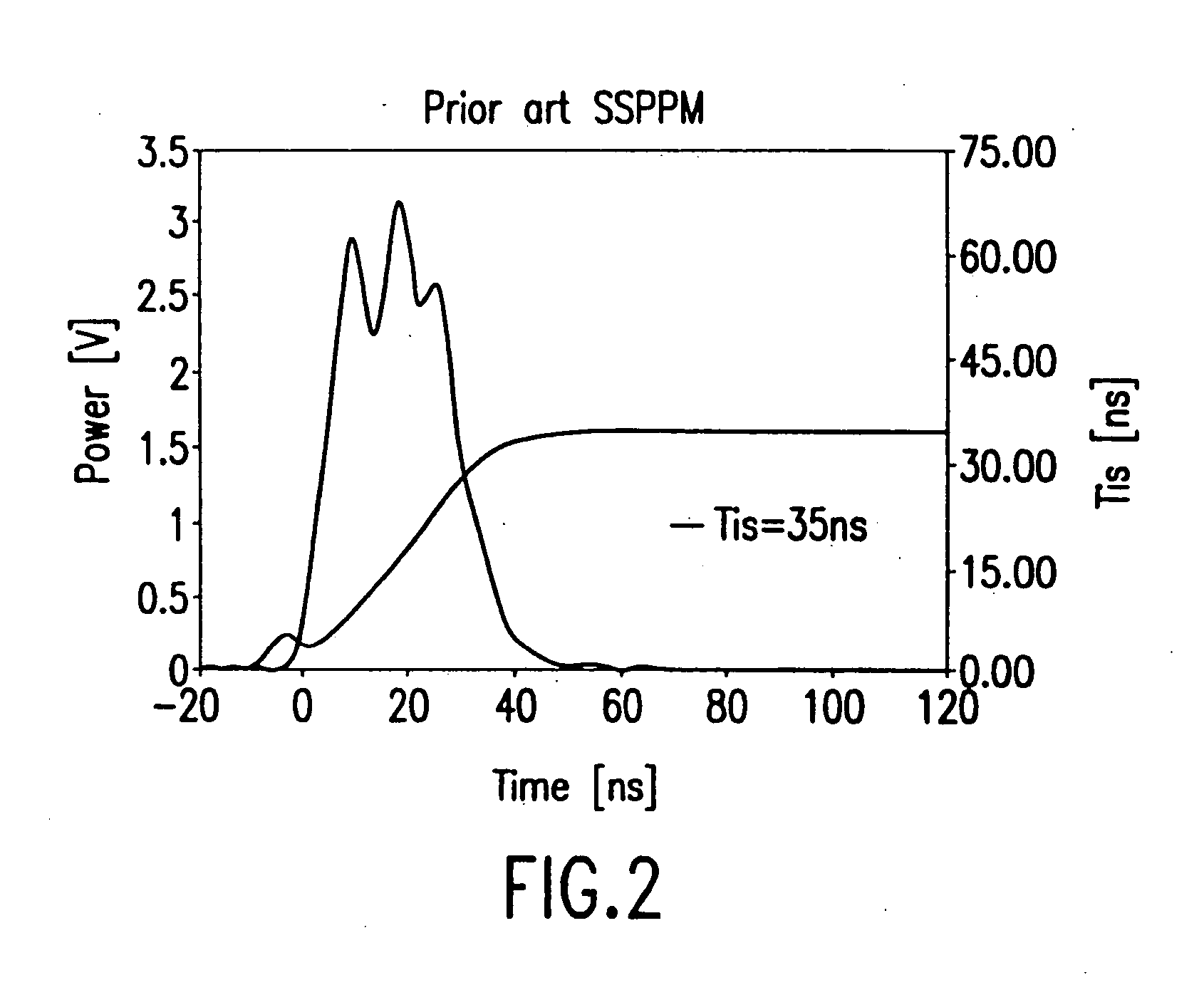 Long-pulse pulse power system for gas discharge laser